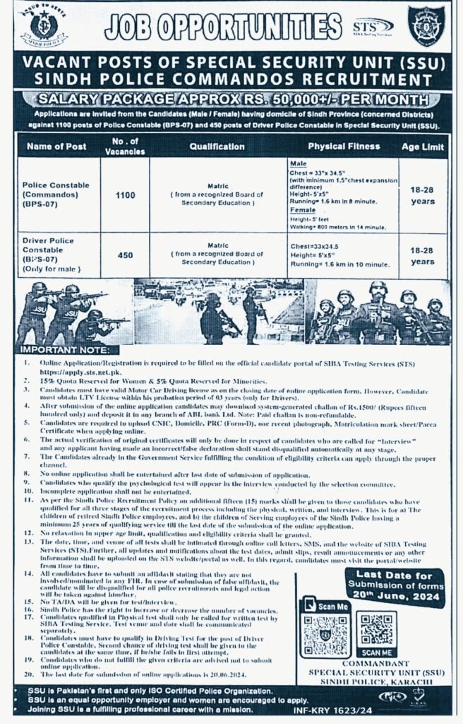 SSU Sindh Police Jobs 2024