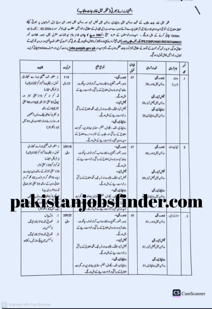 Punjab Jail Department Jobs 2026
