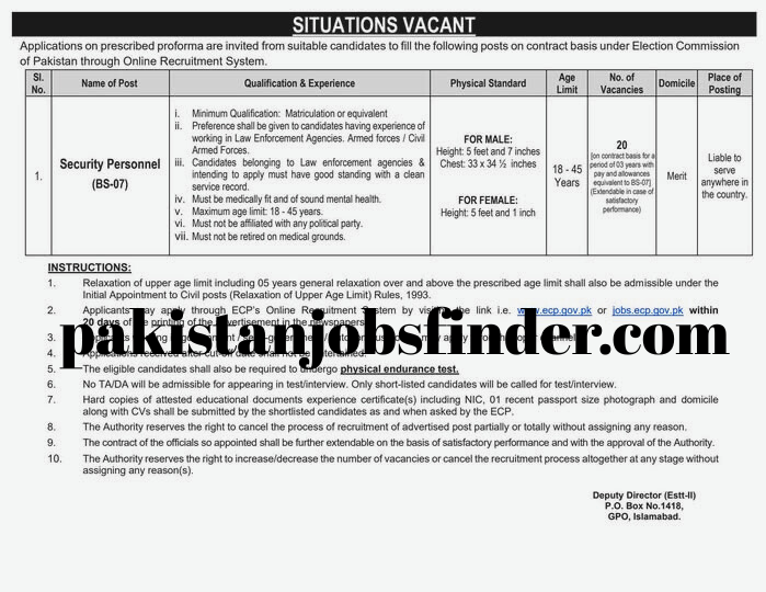 Election Commission of Pakistan Security Personnel Jobs 2026