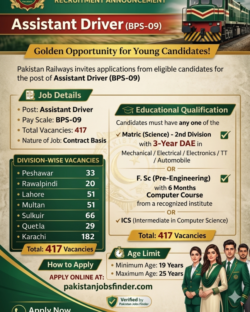 Pakistan Railways Jobs