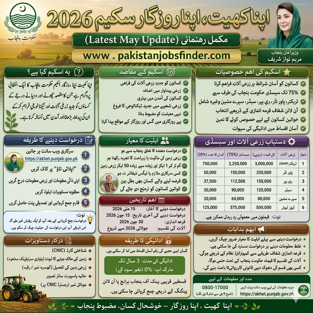 Apna Khet Apna Rozgar Scheme 2026